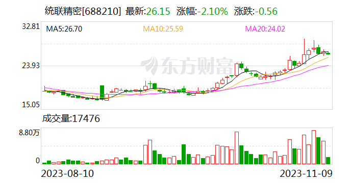 【调研快报】统联精密接待生命人寿等多家机构调研