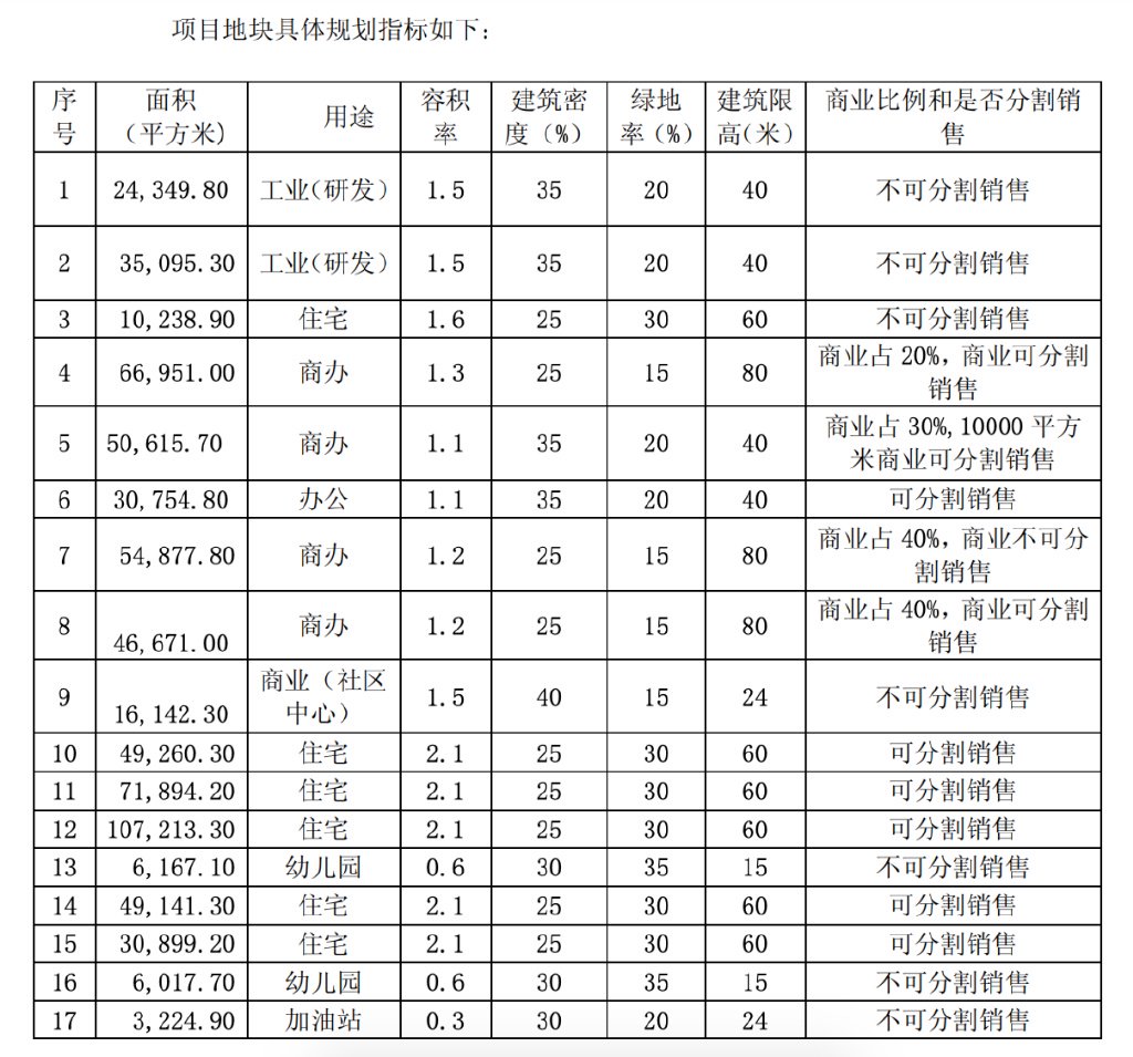 “陆家嘴”买到毒地“喊冤”，毒地上盖楼，谁住进去了？