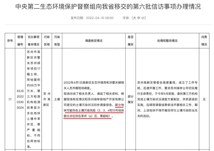 “陆家嘴”买到毒地“喊冤”，毒地上盖楼，谁住进去了？