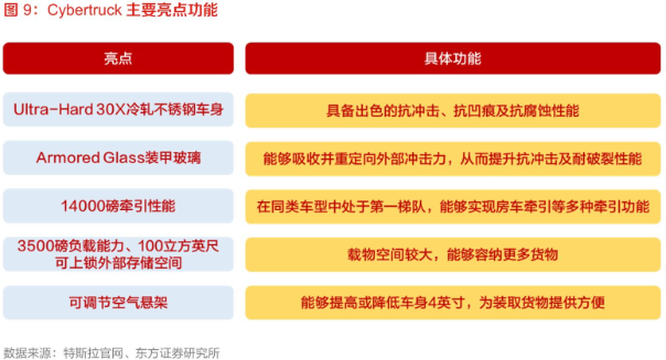 特斯拉皮卡交付前夕先“登陆”A股！Cybertruck概念股纷纷涨停，心急游资踩中多少“实锤”个股？