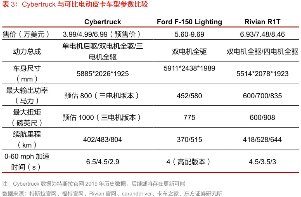 特斯拉皮卡交付前夕先“登陆”A股！Cybertruck概念股纷纷涨停，心急游资踩中多少“实锤”个股？