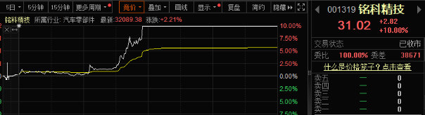 特斯拉皮卡交付前夕先“登陆”A股！Cybertruck概念股纷纷涨停，心急游资踩中多少“实锤”个股？