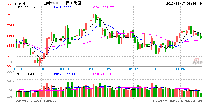 光大期货：11月17日软商品日报