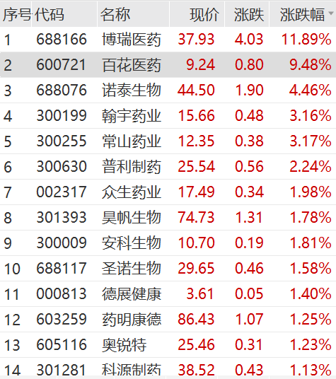 6连板三柏硕闪崩跌停！抖音概念股又火了