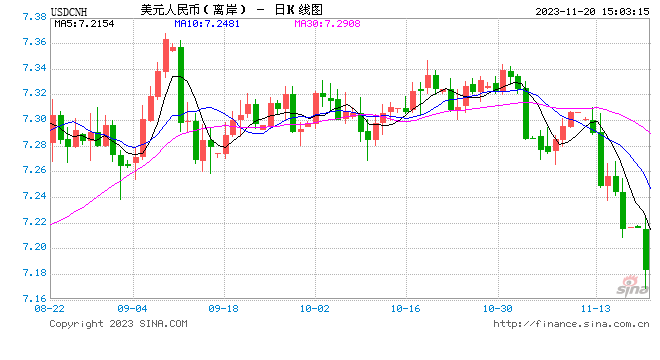 谭雅玲：人民币趋势性贬值还未终止 12月或进入正式升值通道