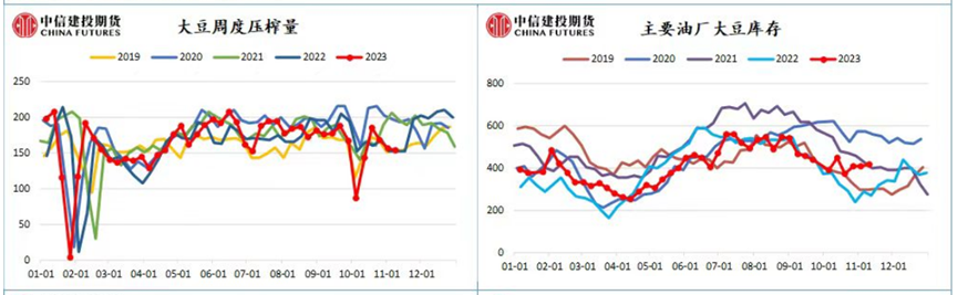 豆粕市场猜想：南美天气升水越过高峰？