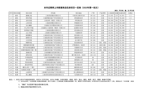 上海：2023年第十批次集中供应楼盘 共计9240套[20240420更新]