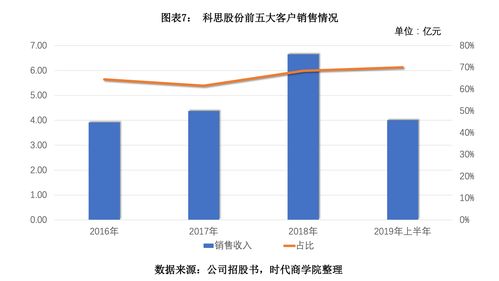 【财报洞察】首华燃气2023三季度报告营运能力风险需关注
