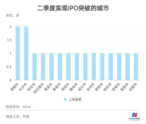 上海贝岭最新公告：第三季度净利润亏损6734.28万元