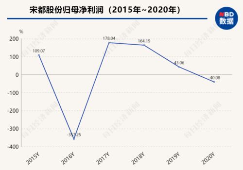 中国巨石：前三季度归母净利润同比降51.54%[20240421更新]