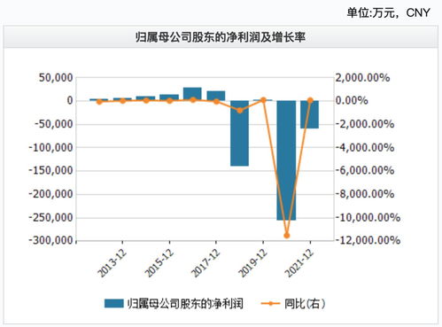 *ST豆神(300010.SZ)发布前三季度业绩，净亏损1亿元