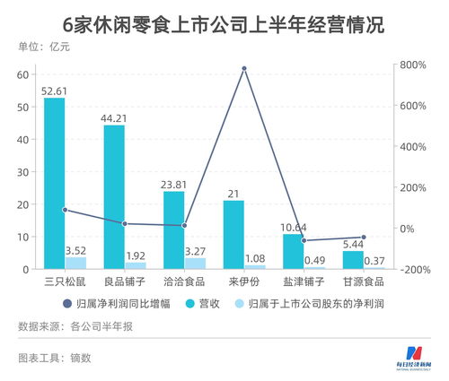 力合微(688589.SH)发布第三季度业绩，净利润3076.29万元，同比增长56.5%