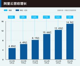 中环海陆最新公告：第三季度净亏损577.098万元