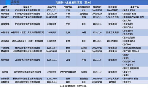 中国联通(00762.HK)前三季度盈利为172.46亿元 同比上升10.1%