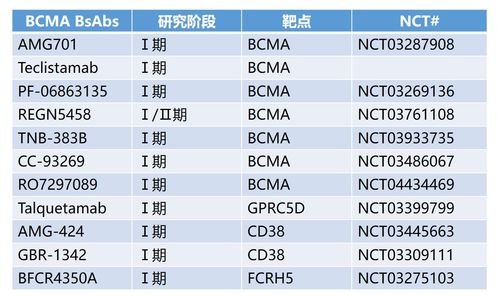 Merus(MRUS.US)双特异性抗体早期临床结果积极