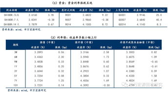 申万宏源(06806)完成发行15亿元永续次级债券