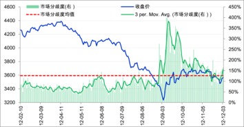 开源证券-上海钢联-300226