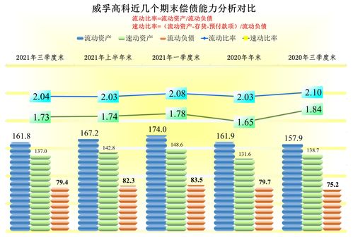 【财报洞察】中元股份2023三季度报告偿债能力存在财务亮点