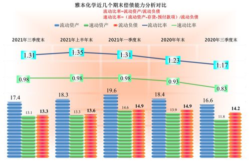 【财报洞察】精测电子2023三季度报告成长能力偏弱，需关注财务风险