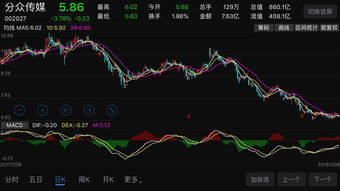 沪深股通|蒙草生态10月24日获外资买入0.20%股份