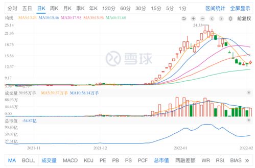 10月25日 9:42分  龙津药业（002750）股价快速拉升
