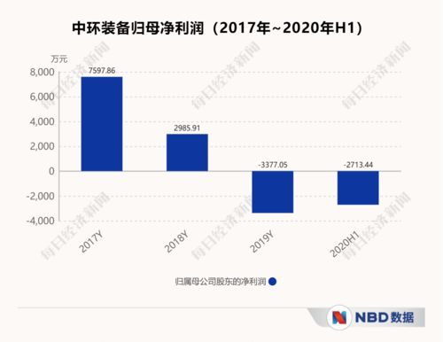 航天信息子公司拟引入增资不低于5亿元 前九月营收0.95亿元净利亏损1.41亿元