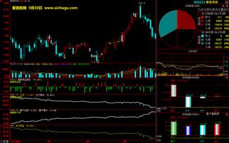 银信科技（300231）：该股换手率大于8%（10-25）