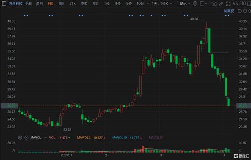 同有科技（300302）盘中异动 股价振幅达8.58%  上涨6.71%（10-25）