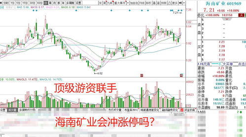 锋龙股份10.0%涨停，总市值28.7亿元