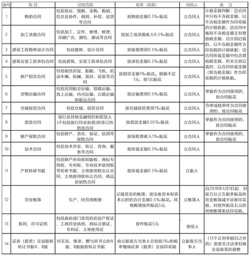 香港调整楼宇需求管理措施 买家印花税和新住宅印花税税率减半