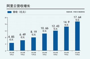 华测导航：前三季度归母净利润同比上涨28.11%