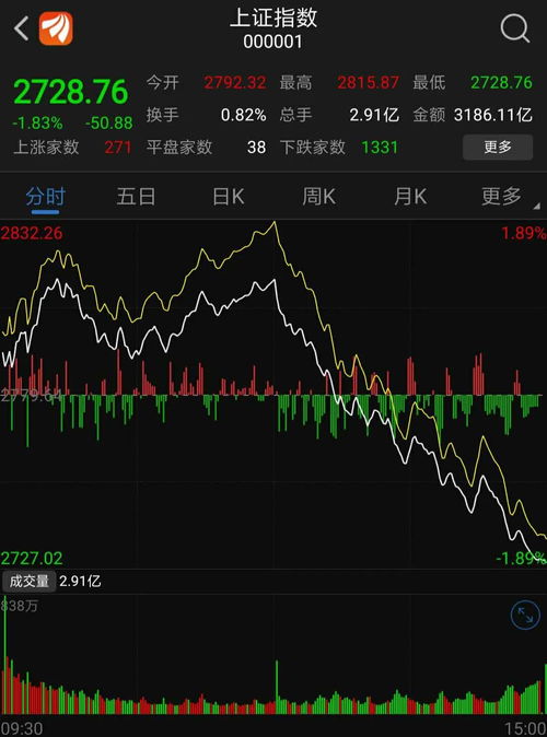 *ST西发（000752）：10月25日14时53分触及跌停板