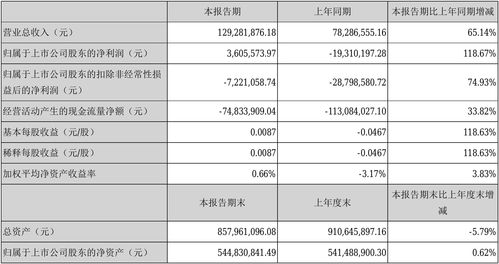 【财报洞察】金通灵2023三季度报告盈利能力不佳，财务风险需关注