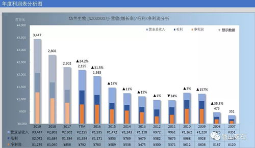 天威视讯(002238.SZ)：第三季度净利润1622.72万元 同比下降10.86%