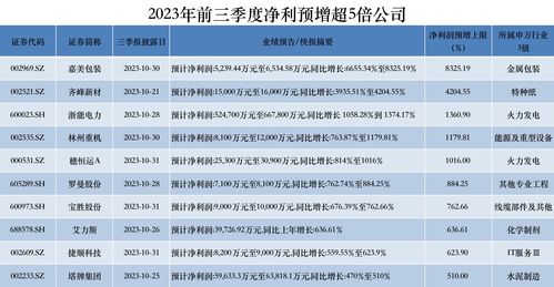 斯莱克(300382.SZ)：第三季度净利润4088.39万元，同比下降63.08%