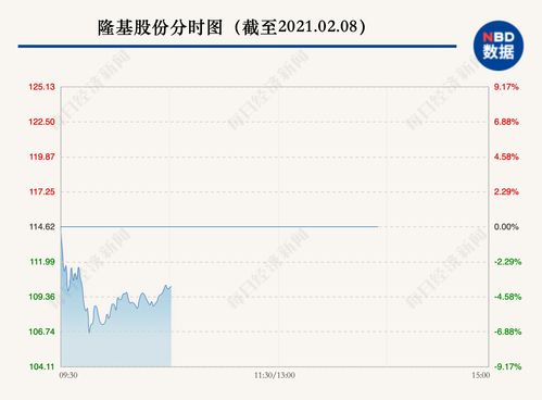 锦浪科技最新公告：第三季度净利润1.24亿元 同比下降59.26%