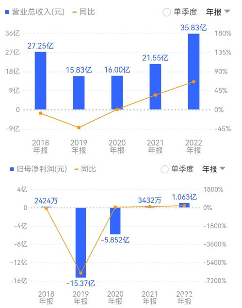 鼎信通讯最新公告：前三季度净利润5381.53万元 同比下降27.89%