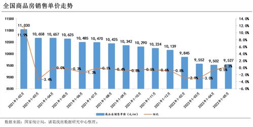 江西宜春：一次性团购10套以上商品住房，房价可再下降8%