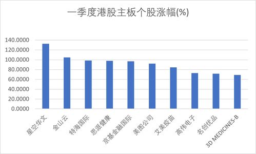 ST吉药(300108.SZ)：第三季度净亏损5291.65万元