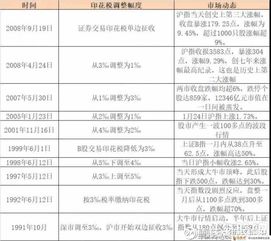 港股印花税税率将降至0.1% 百亿减税能否“疏通”流动性