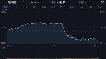 日韩股市低开 日经225指数低开1.2％