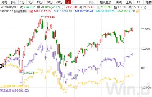 渤海股份（000605）：10月26日技术指标出现看涨信号-“红三兵”