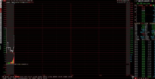 10月26日 9:40分  优彩资源（002998）股价快速拉升