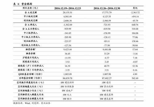 瑞晨环保下跌5.01%，报26.36元/股