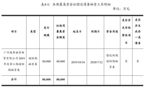 越秀集团15亿元超短期融资券完成发行 利率为2.39%