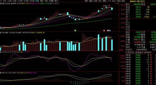 闽东电力（000993）：10月26日技术指标出现看涨信号-“红三兵”