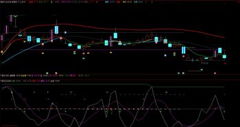 怡球资源（601388）：10月26日技术指标出现看涨信号-“红三兵”