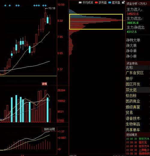 华帝股份（002035）：10月26日技术指标出现看涨信号-“红三兵”