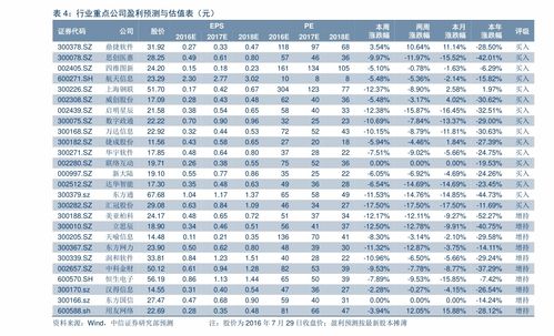 正丹股份（300641）：10月26日技术指标出现看涨信号-“红三兵”