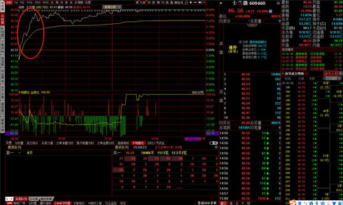 爱普股份（603020）：10月26日技术指标出现看涨信号-“红三兵”